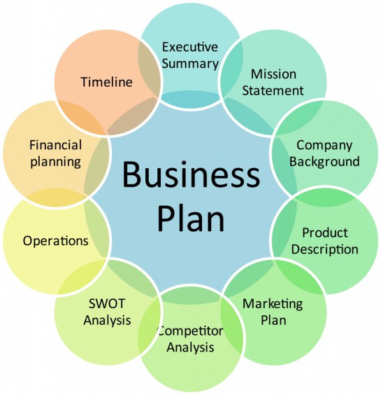 business-plan-990x1024
